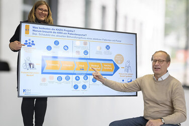 Thorid Gehrmann und Steffen Grebner zeigen auf ein Schaubild um den Behandlungsfluss mit Patientenportal darzustellen
